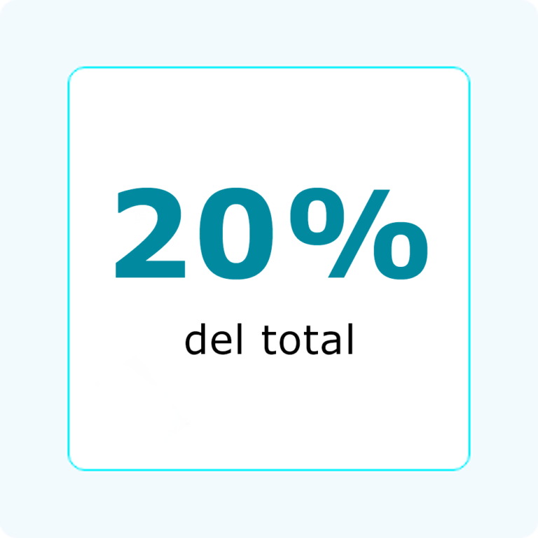 de aumento de las ventas y reducción de ventas perdidas con el CRM de Tempus Informática.